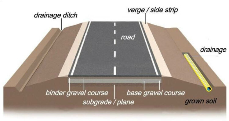 Components Of Road Structure And Method Of Construction 