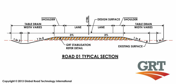 Components Of Road Structure And Method Of Construction 