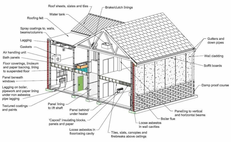 Basic Components Of A Building You Should Know