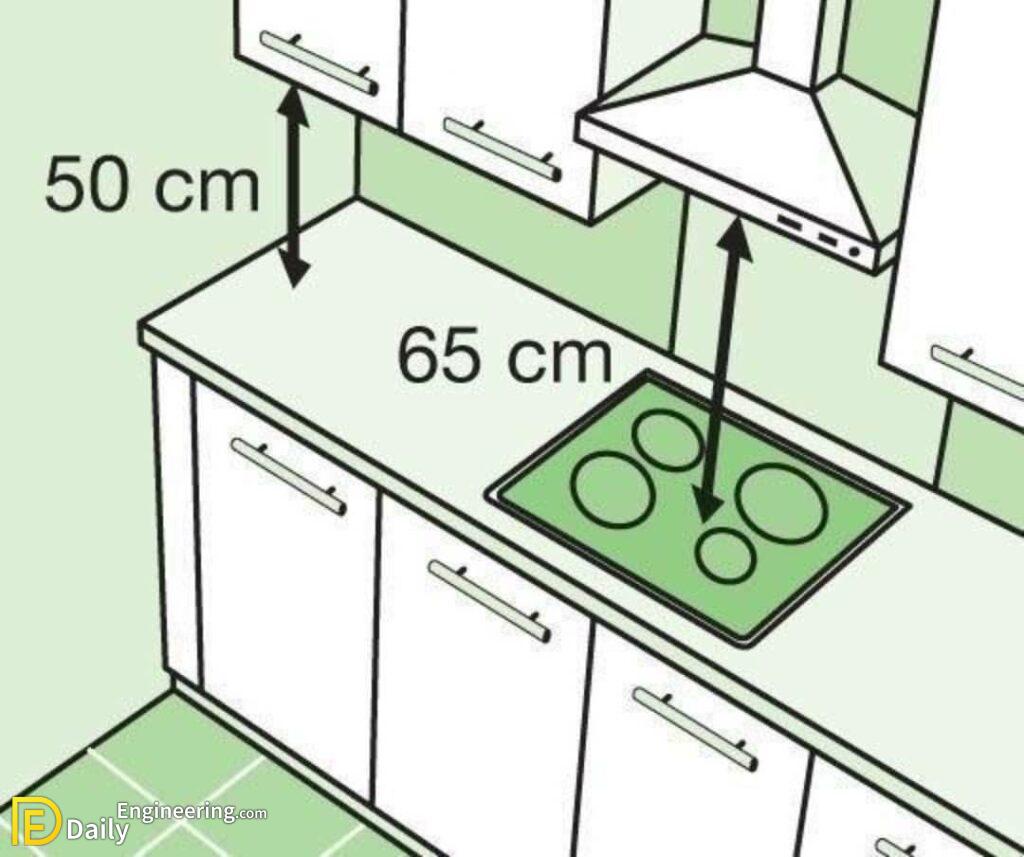 Standard Kitchen Dimensions And Layout Daily Engineering