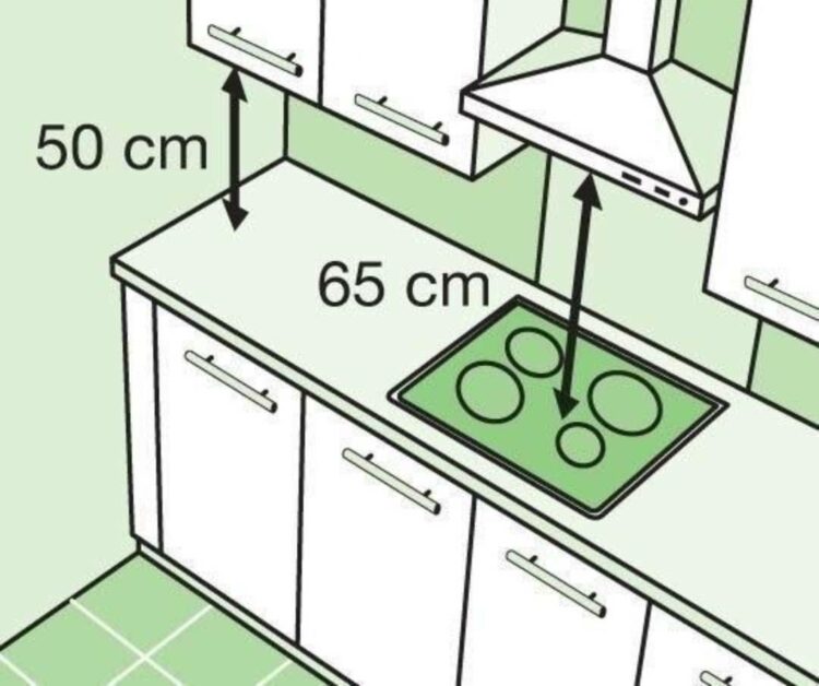 Standard Kitchen Dimensions And Layout