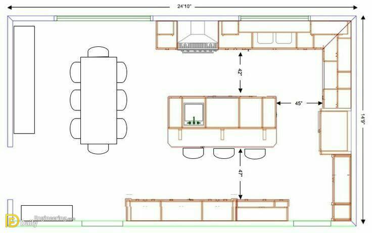 Standard Kitchen Dimensions And Layout - Daily Engineering