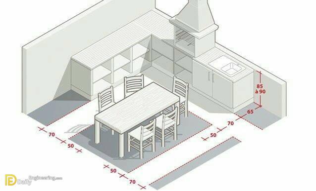 Standard Kitchen Dimensions And Layout - Daily Engineering