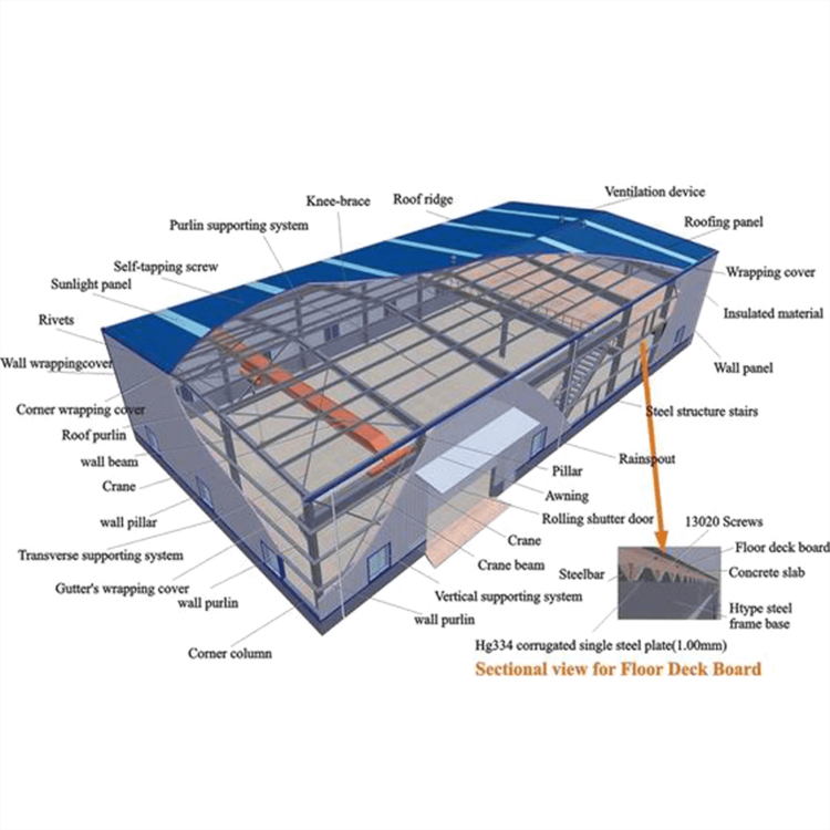 Basic Components Of A Building You Should Know