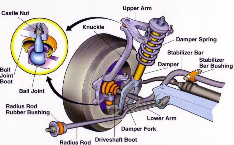 How Power Steering System Works?