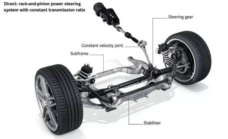 How Power Steering System Works?