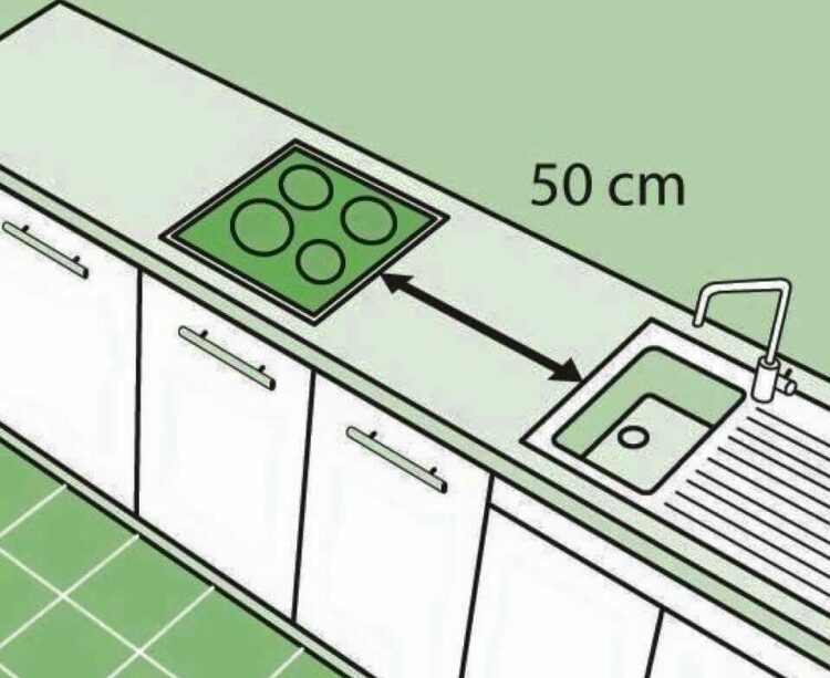 Standard Kitchen Dimensions And Layout