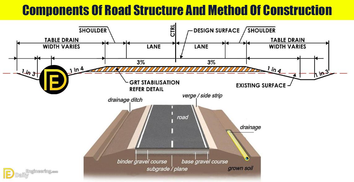 Components Of Road Structure And Method Of Construction Daily Engineering