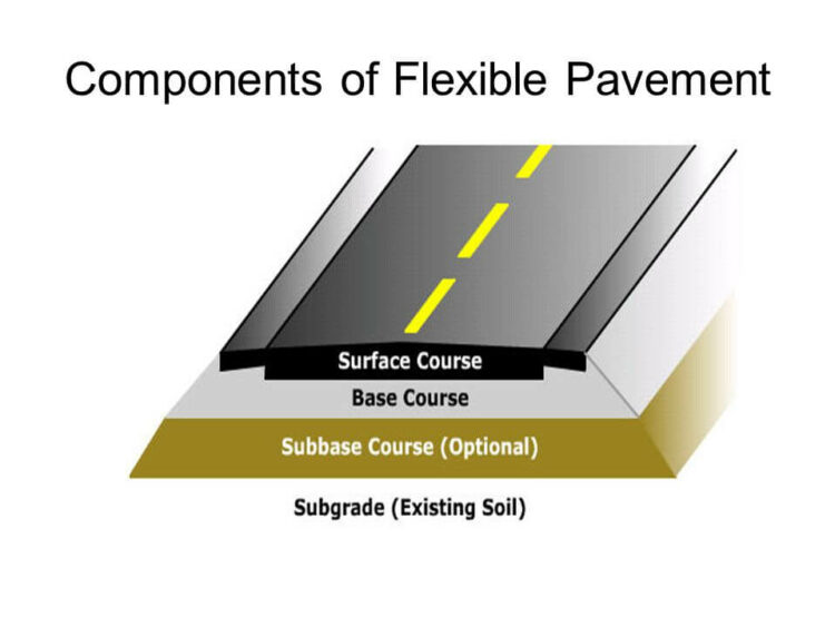 Components Of Road Structure And Method Of Construction 