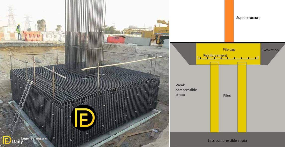 Concrete Pile Cap Design