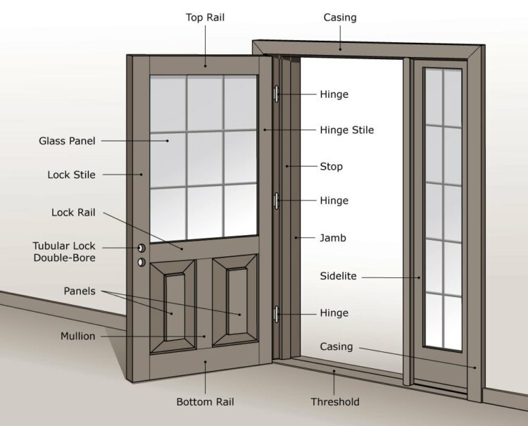 Top 60 Amazing Windows Design Ideas You Want To See Them