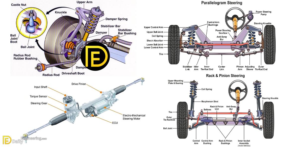 How Power Steering System Works? - Daily Engineering