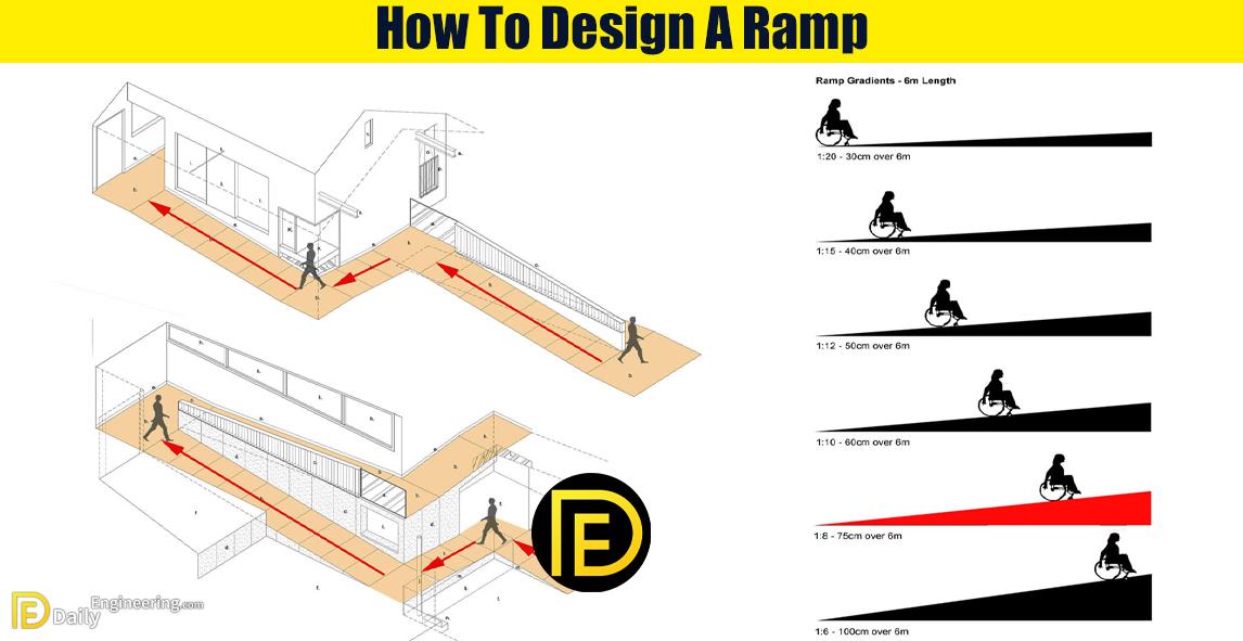 How To Design A Ramp - Daily Engineering