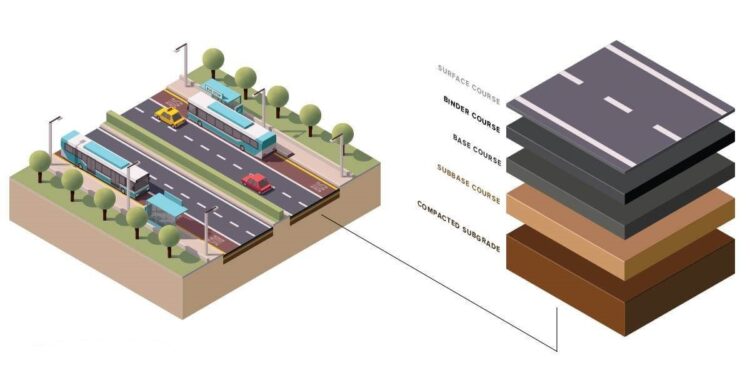 Components Of Road Structure And Method Of Construction 