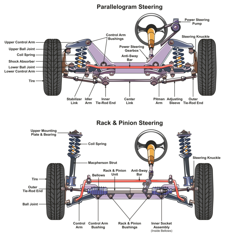 How Power Steering System Works?