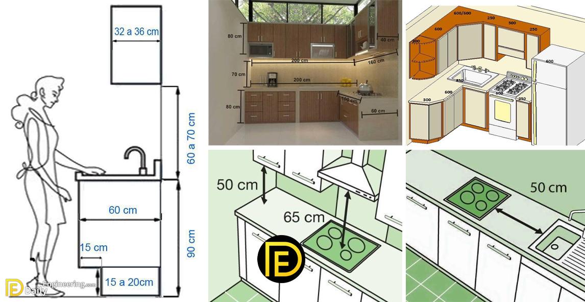 Standard Kitchen Dimensions And Layout 