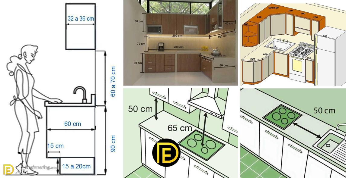 Kitchen Layout Dimensions IMAGESEE