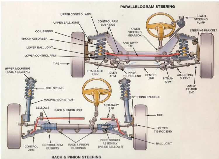 How Power Steering System Works?