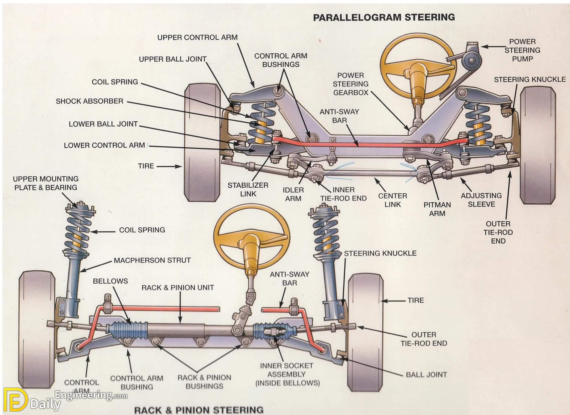 how-power-steering-system-works-daily-engineering