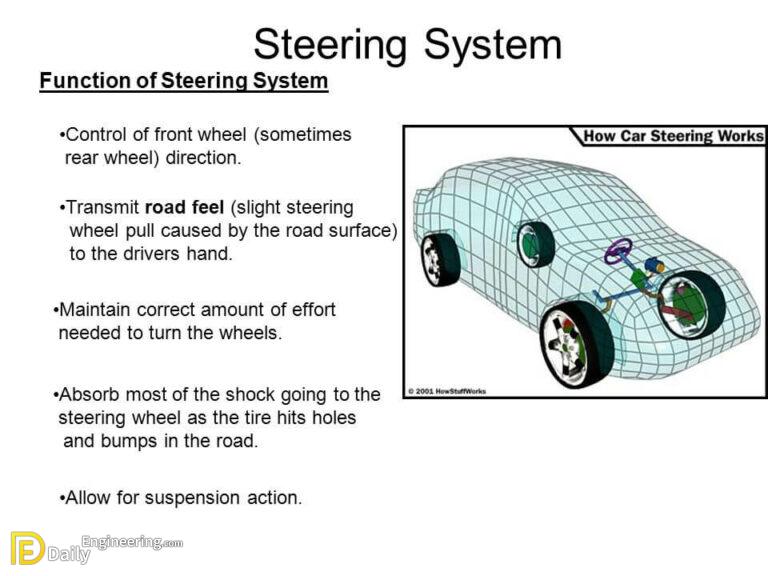 How Power Steering System Works? Daily Engineering