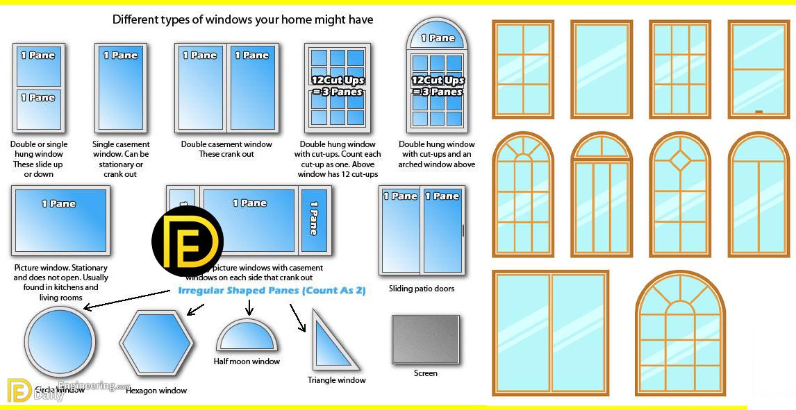 Top 60 Amazing Windows Design Ideas You Want To See Them