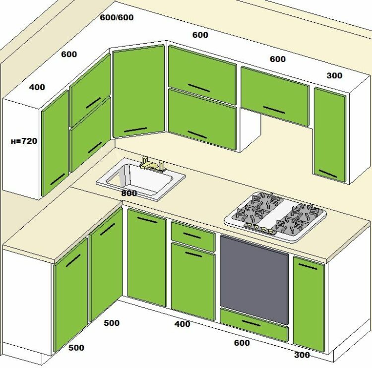 Standard Kitchen Dimensions And Layout
