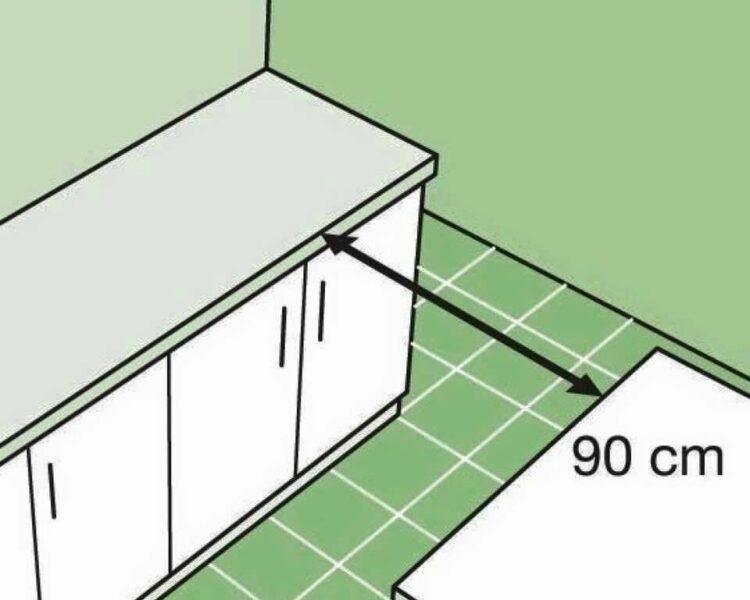 Standard Kitchen Dimensions And Layout