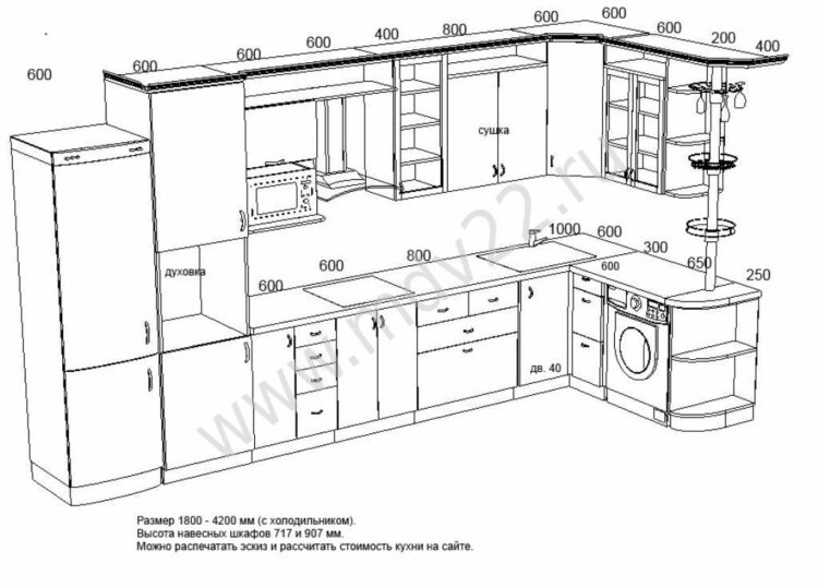 Standard Kitchen Dimensions And Layout