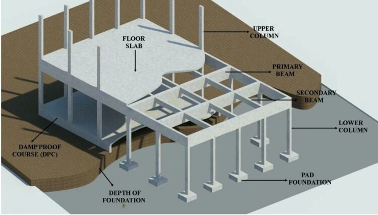 Basic Components Of A Building You Should Know