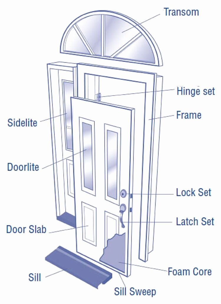 Top 60 Amazing Windows Design Ideas You Want To See Them