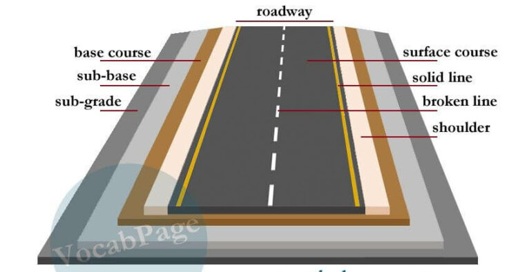 Components Of Road Structure And Method Of Construction 