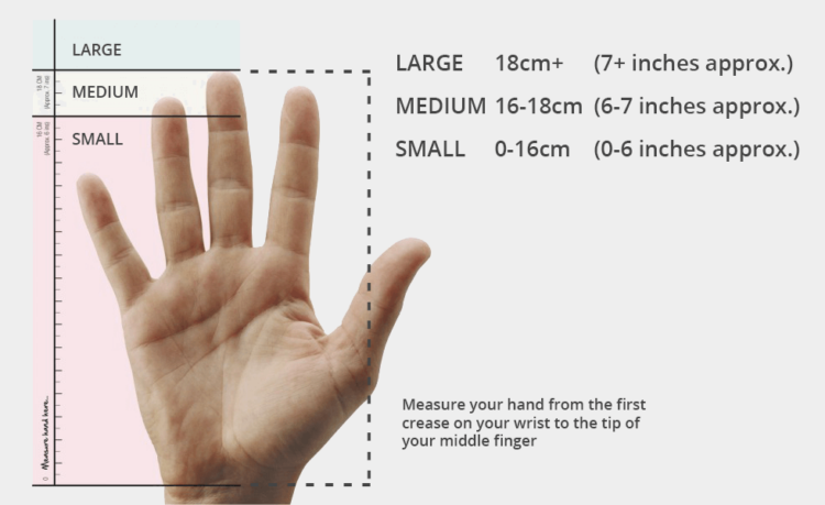 Measure Everything Only With Your Hands