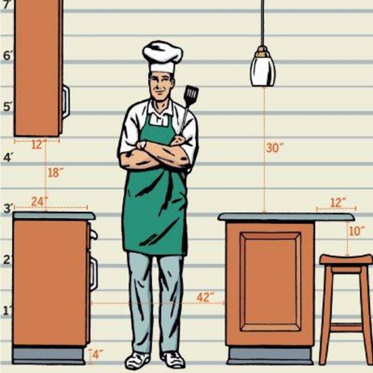 Standard Kitchen Dimensions And Layout