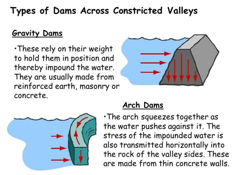 Different Types Of Engineering Dam