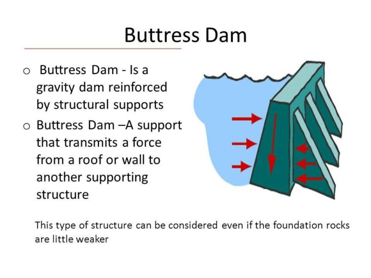Different Types Of Engineering Dam