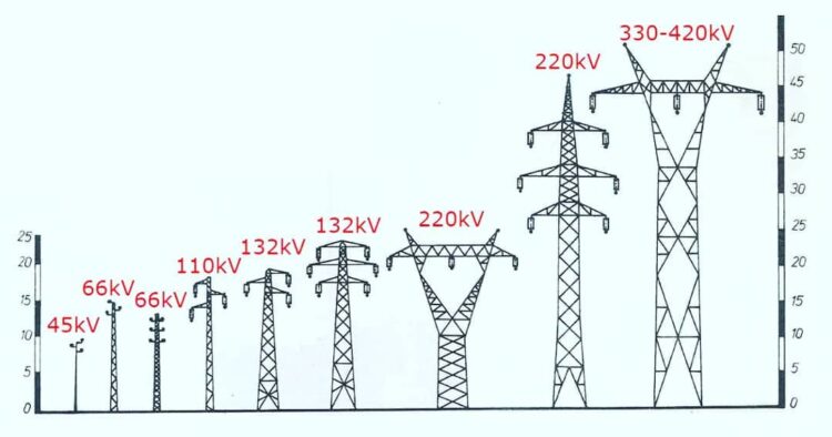 45kV, 66kV, 110kV, 132kV, 220kV And 330-420kV Transmission Line Steel Towers