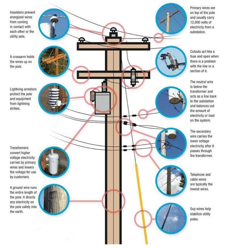 45kV, 66kV, 110kV, 132kV, 220kV And 330-420kV Transmission Line Steel Towers