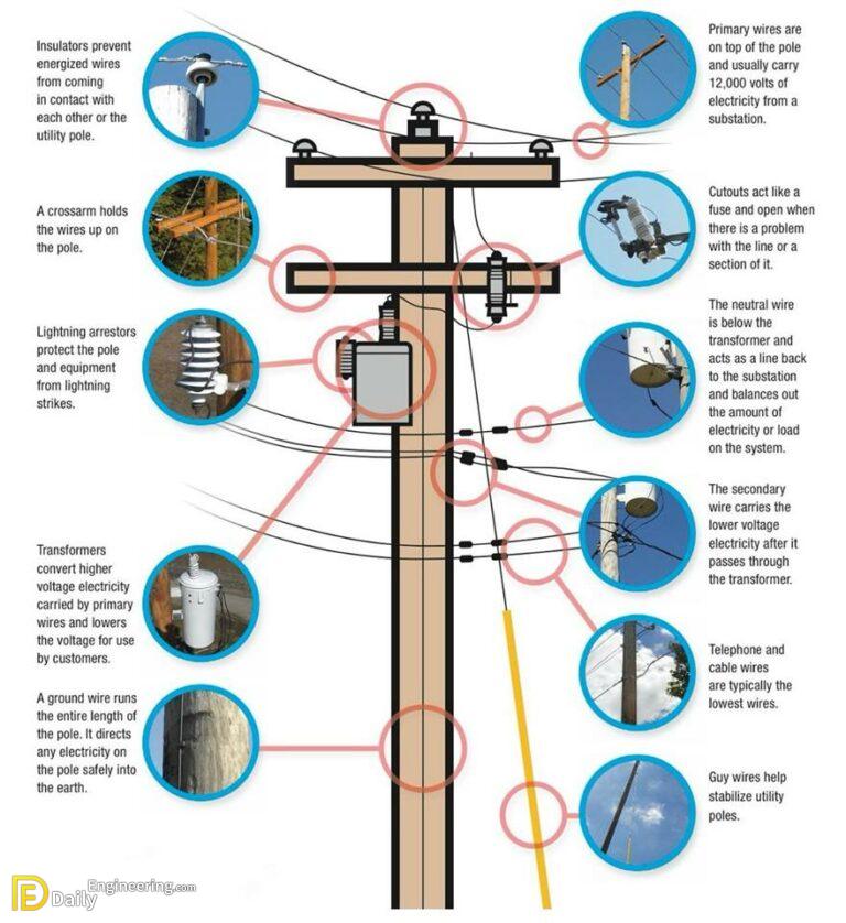 45kv, 66kv, 110kv, 132kv, 220kv And 330-420kv Transmission Line Steel 