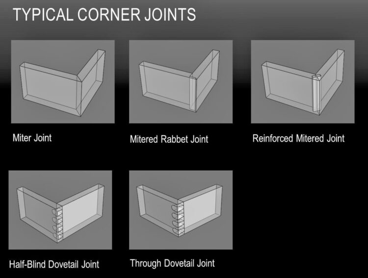 Different Types Of Welding Joints