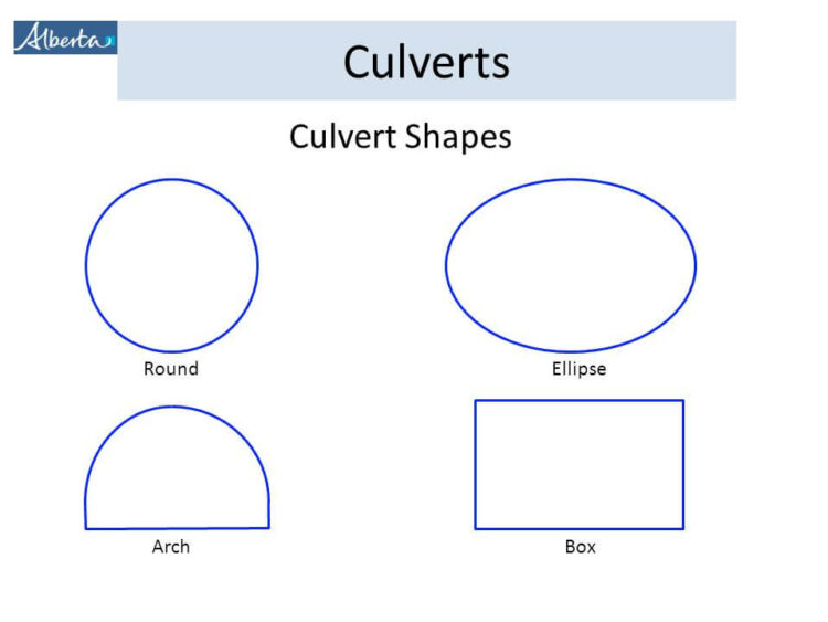 What Is Difference Between Bridge And Culvert?