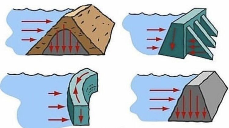 Different Types Of Engineering Dam