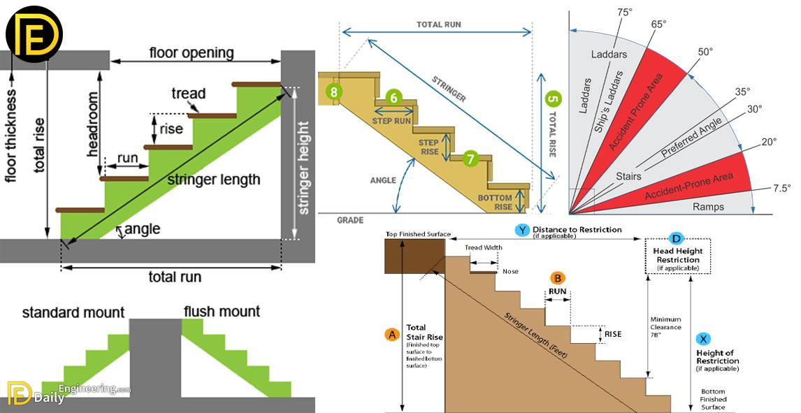 How To Estimate Stairs, Calculate Stairs Rise And Run - Daily Engineering