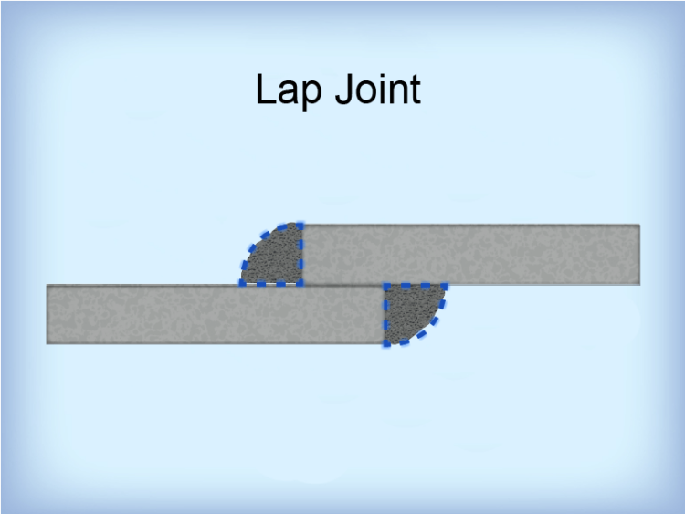 Different Types Of Welding Joints