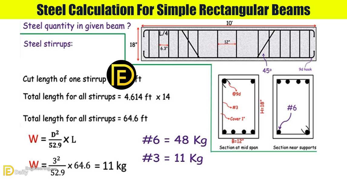 Steel Calculation For Simple Rectangular Beams Daily Engineering