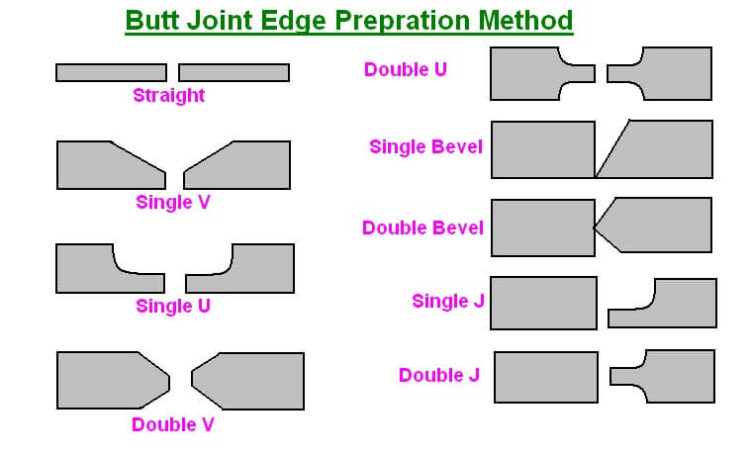 Different Types Of Welding Joints