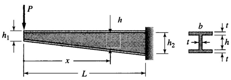 Different Types Of Beams