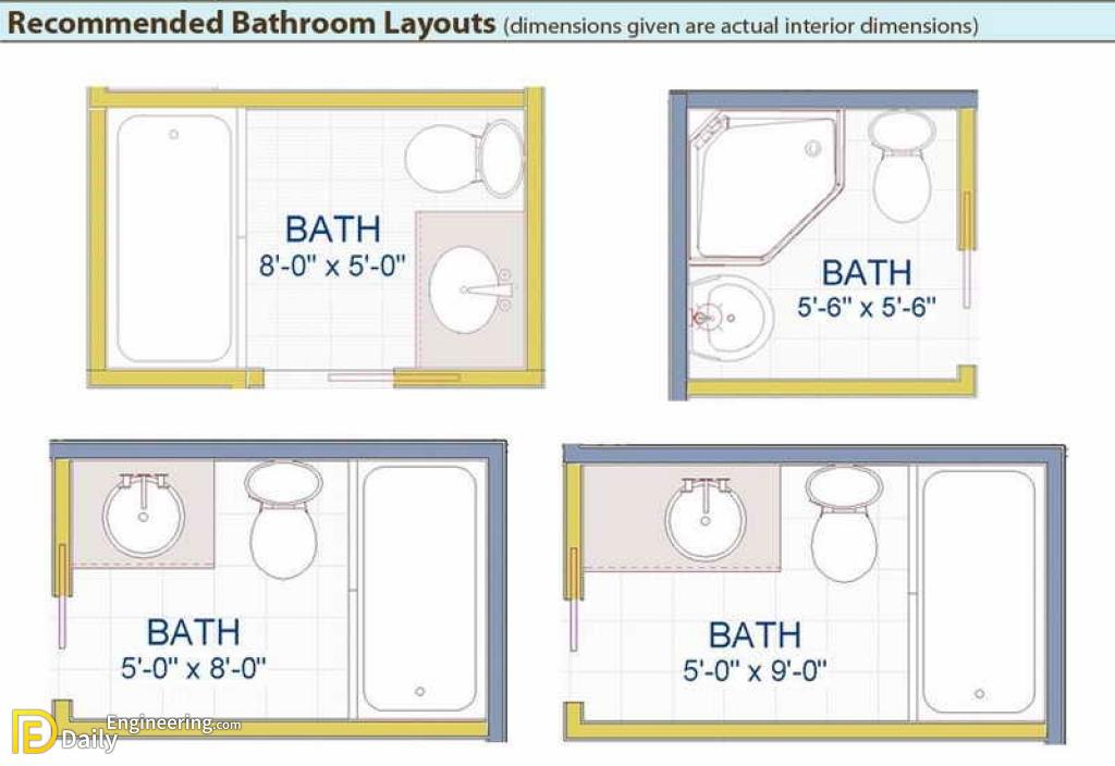 Bathroom Size And Space Arrangement Daily Engineering - Smallest Half Bathroom Layout