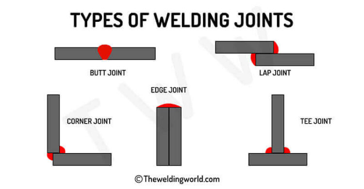 Different Types Of Welding Joints