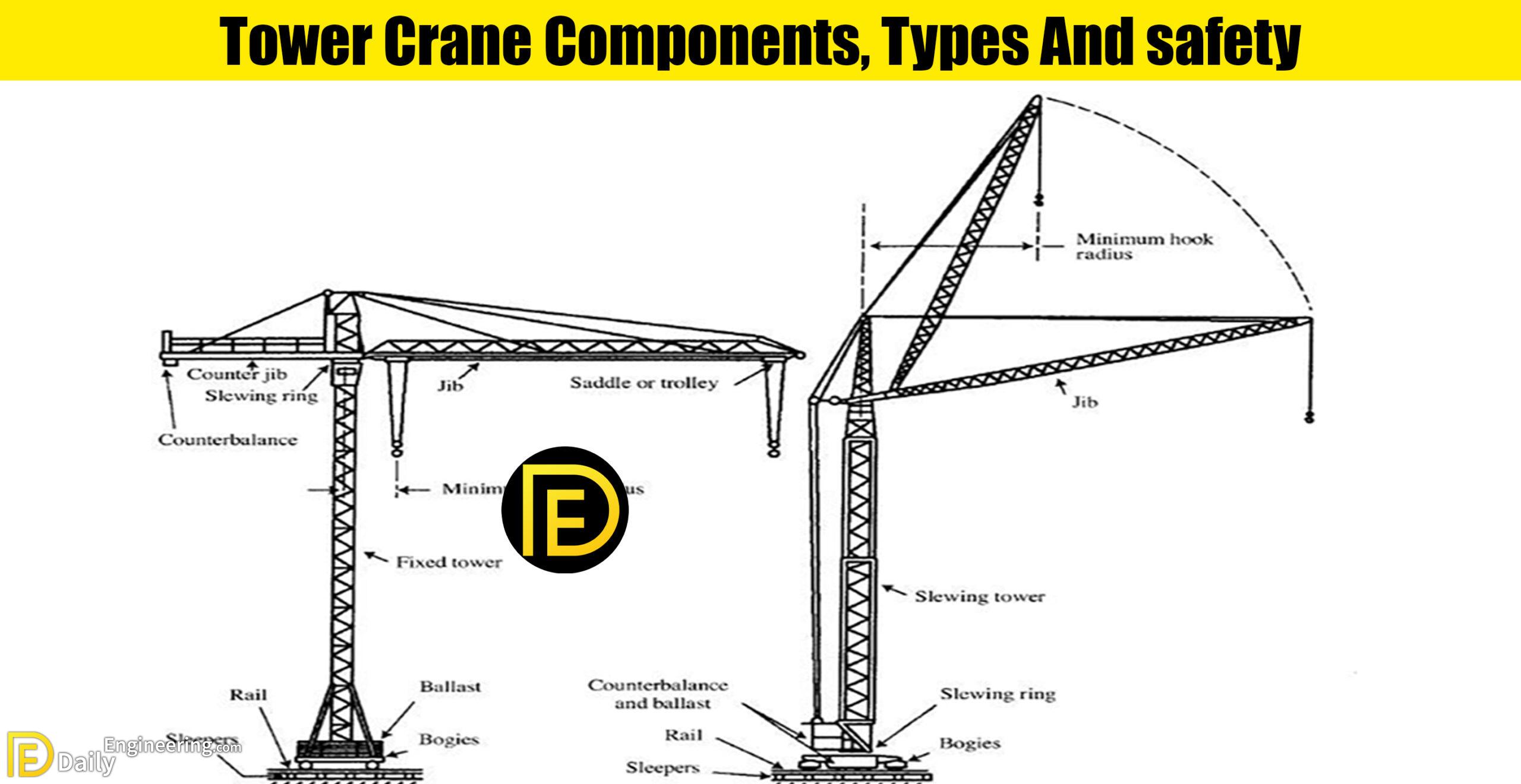 1) Tower crane parts Download Scientific Diagram