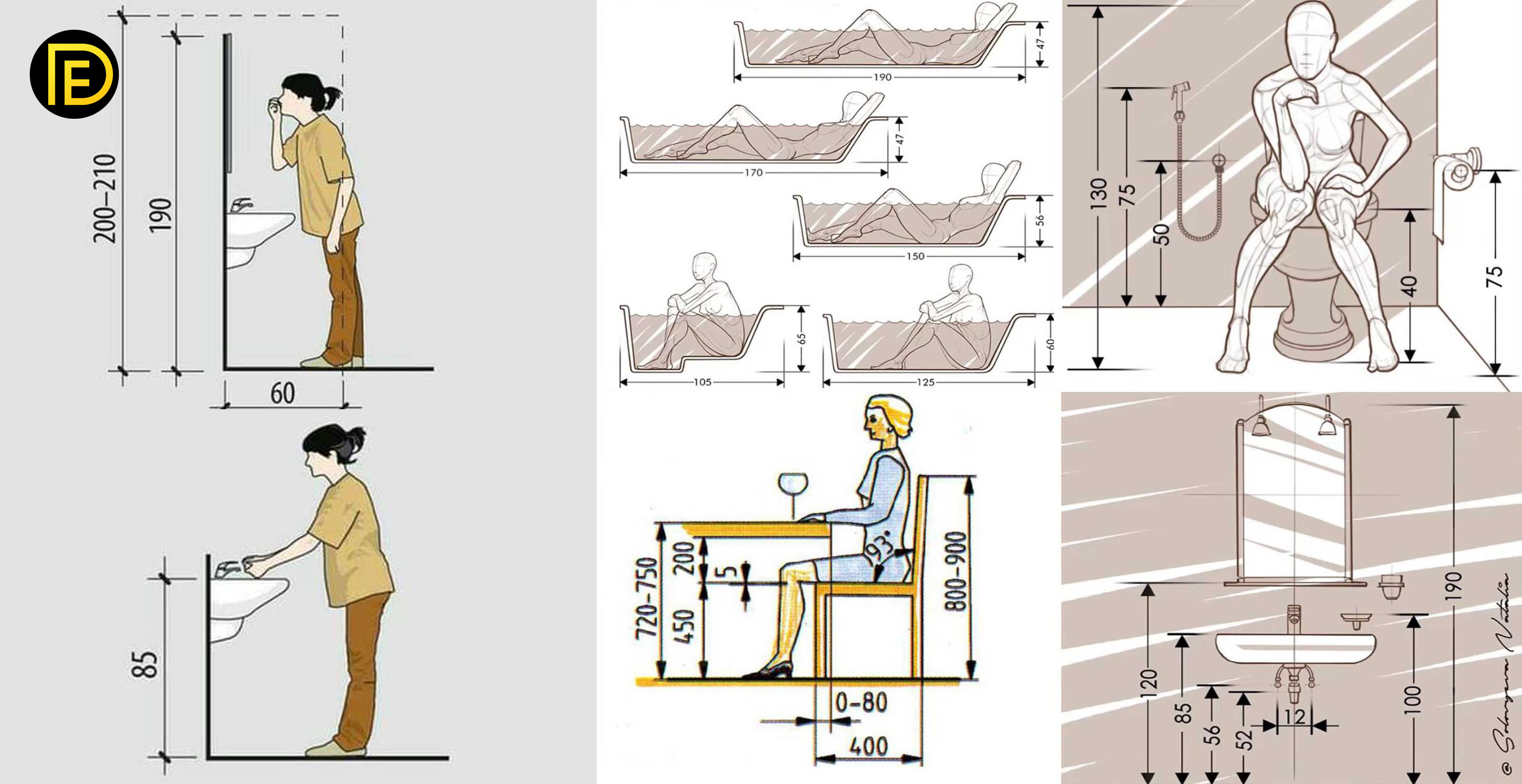 Useful Dimensions Adaptation With Human Body